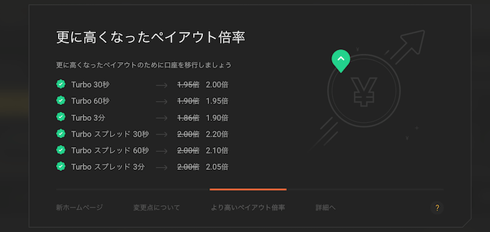 移行に伴いペイアウト率の増加