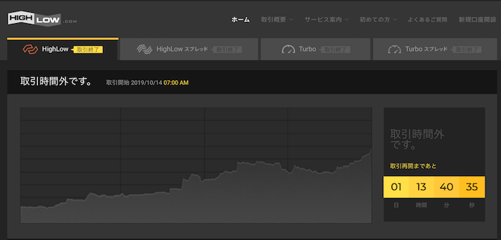 ハイローオーストラリア土日は取引できない