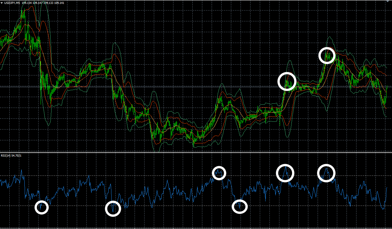 rsiとボリンジャーバンド