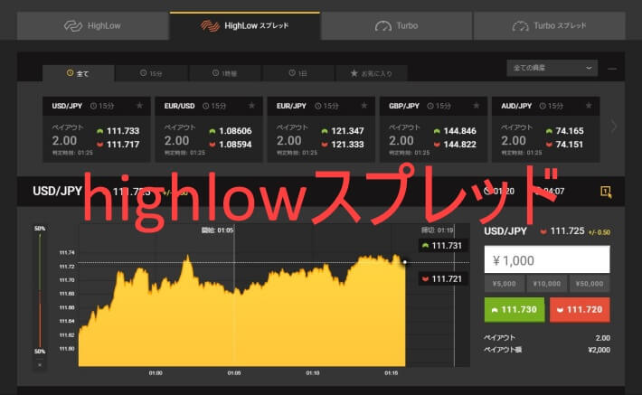 highlowスプレッド