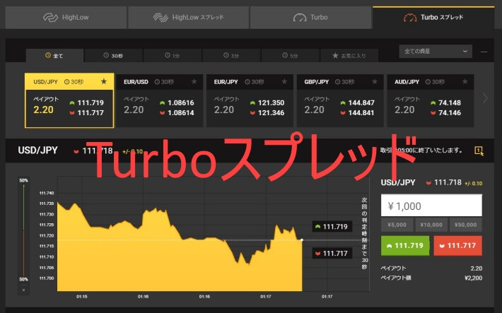 turboスプレッド