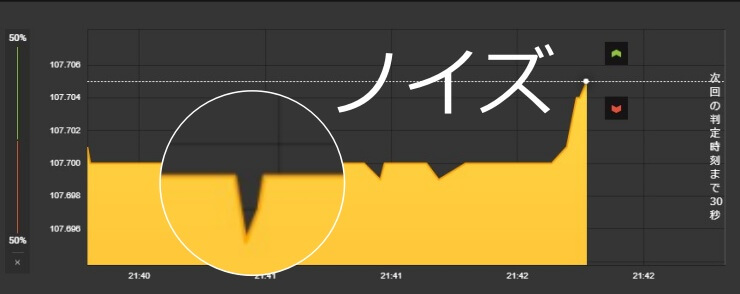 チャートのノイズ