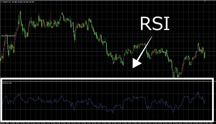 RSI