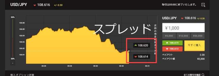 スプレッドとは