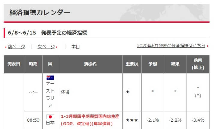 経済指標発表時