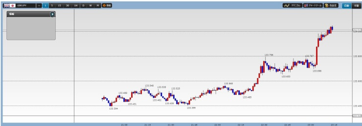 GBP/JPYでhigh