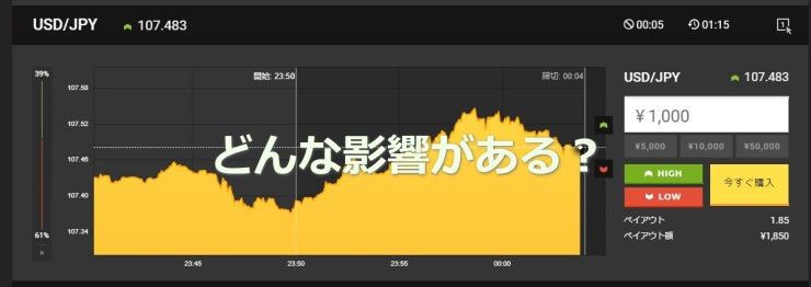 経済指標はどんな影響を与える？