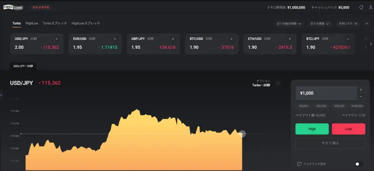 ハイローオーストラリアデモ取引画面