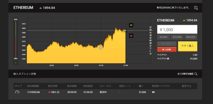 ETHEREUM5分取引結果