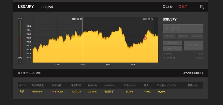 USD/JPY15分取引結果