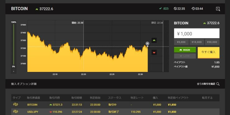 BITCOIN5分取引HIGH