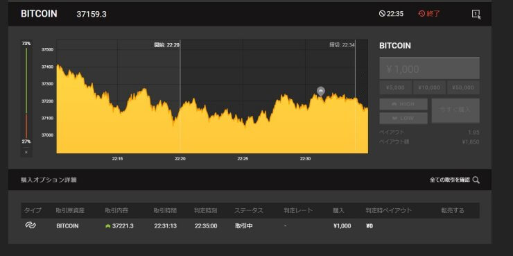 BITCOIN5分取引結果