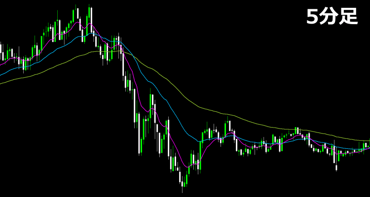 5分足設定