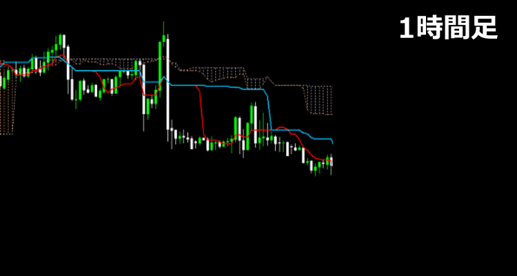 1時間足相場分析