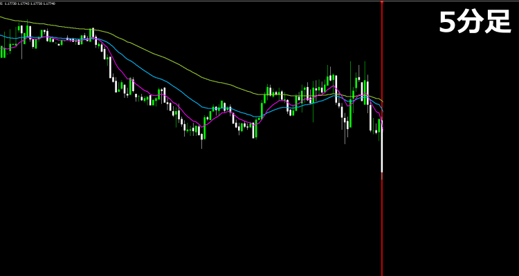 5分足のエントリーポイント