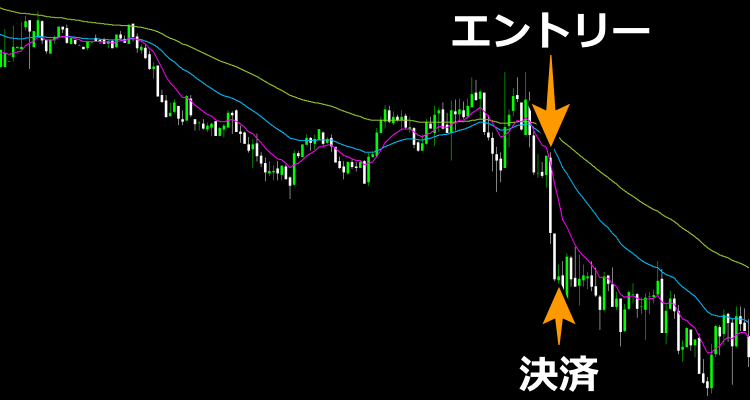 取引結果