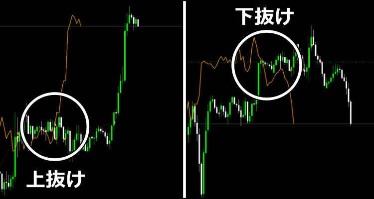 遅行線とローソク足