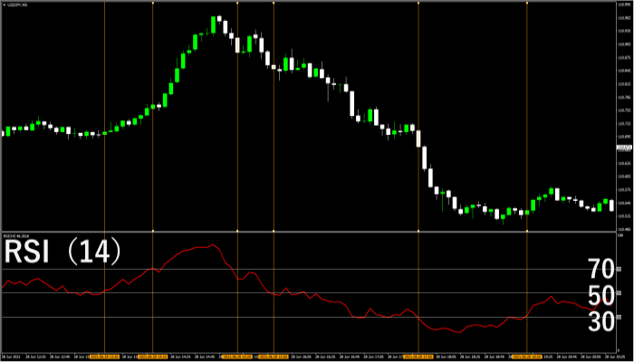 rsiのチャート画像