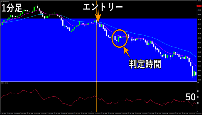 1分足で判断