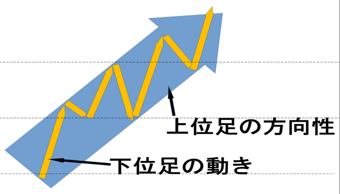 マルチフレーム