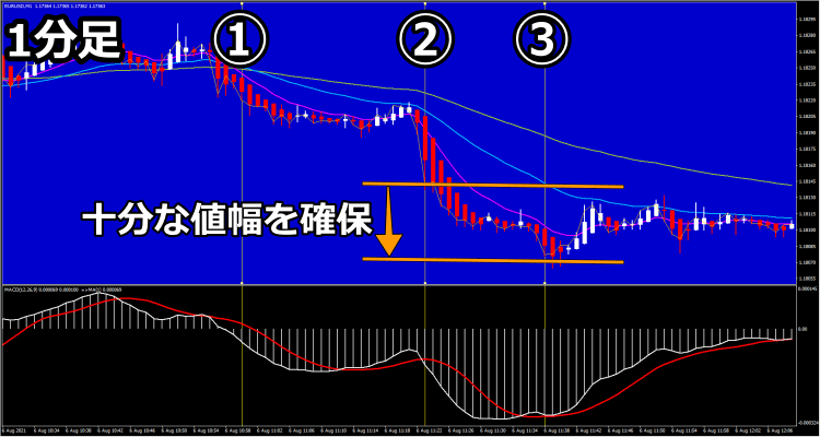 1分足エントリーポイント
