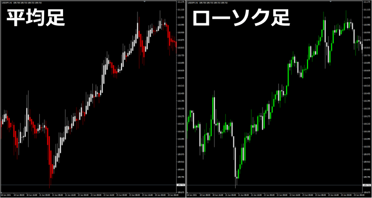 チャート比較