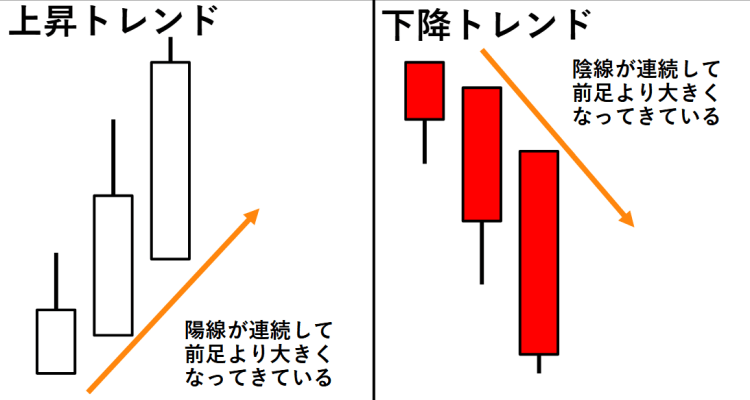 平均足実体説明（強い）