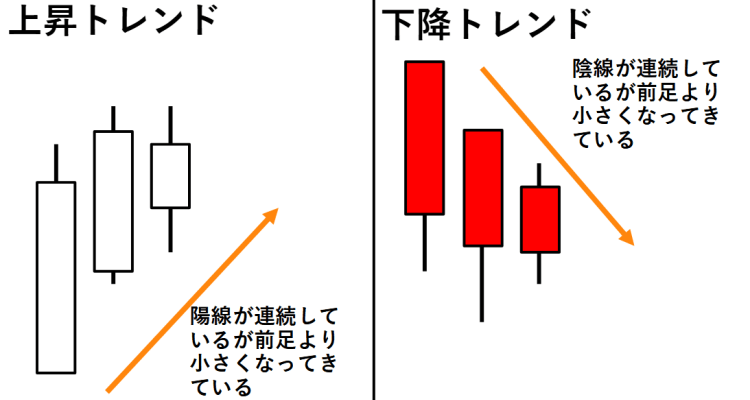 平均足実体説明（弱い）