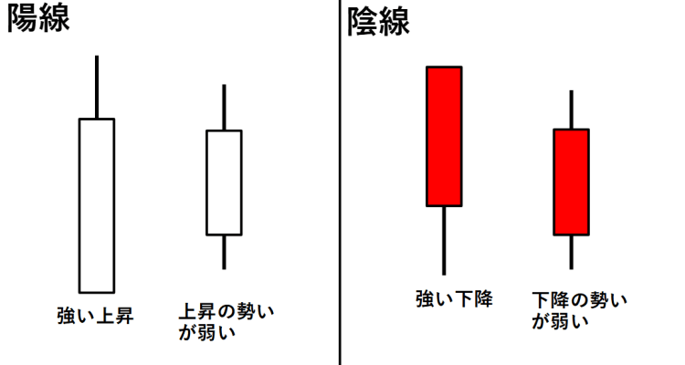 平均足ヒゲの判断