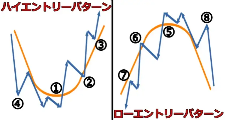 グランビルの法則