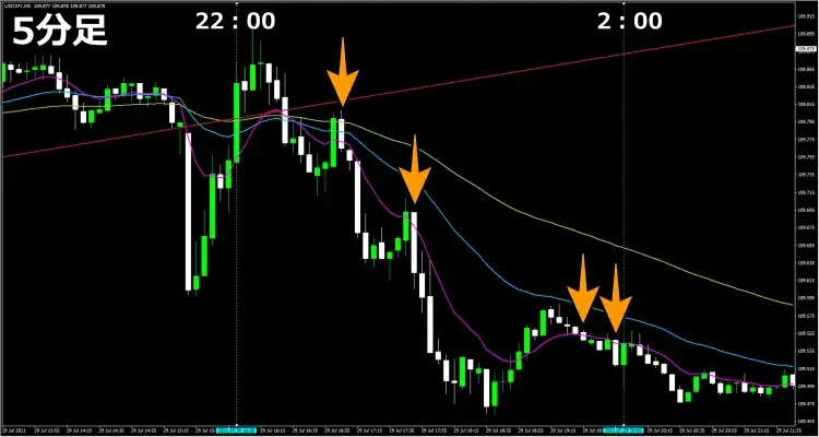 5分足エントリーポイント