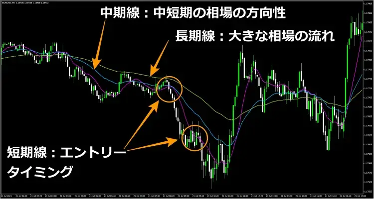 移動平均線期間設定