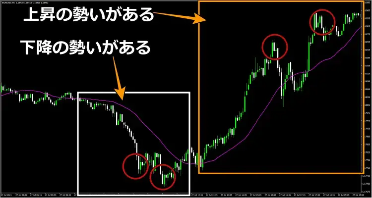 移動平均線とローソク足