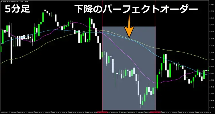 5分足チャート