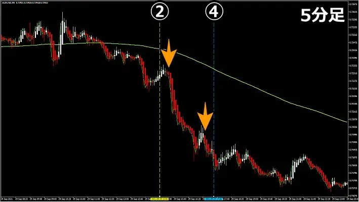エントリー例5分足