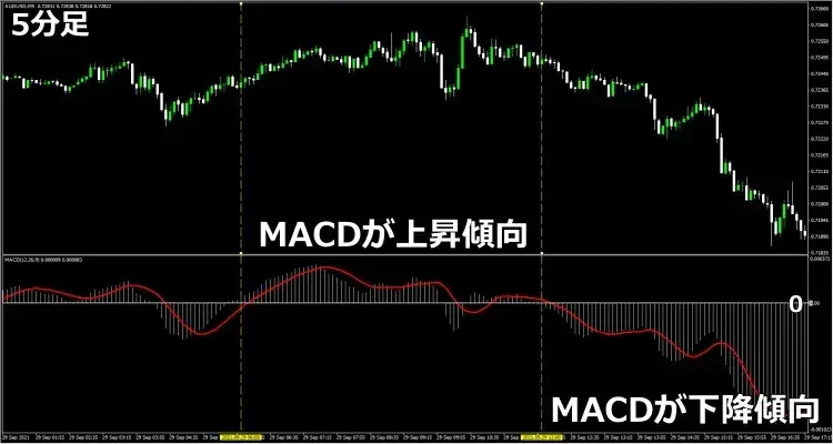 MTF5分足