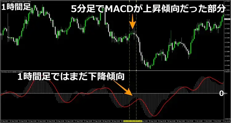 MTF1時間足