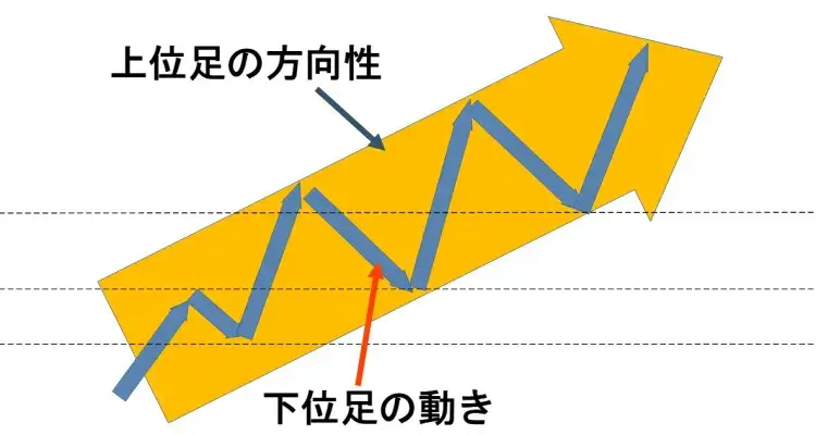 MTFイメージ