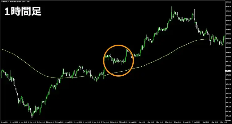 エントリー例1時間足