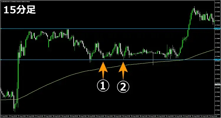 エントリー例15分足