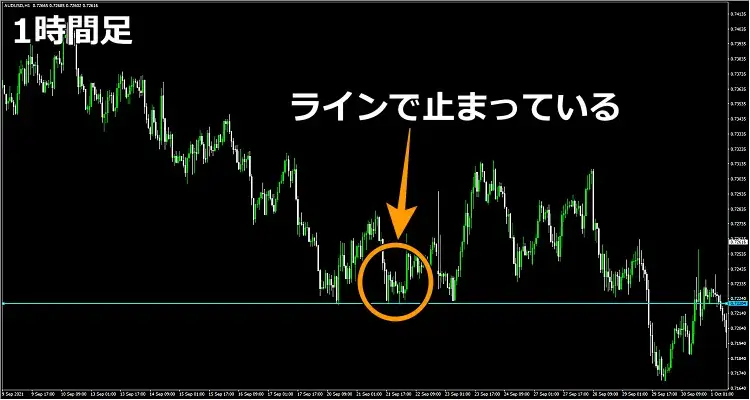 1時間足下げ止まり