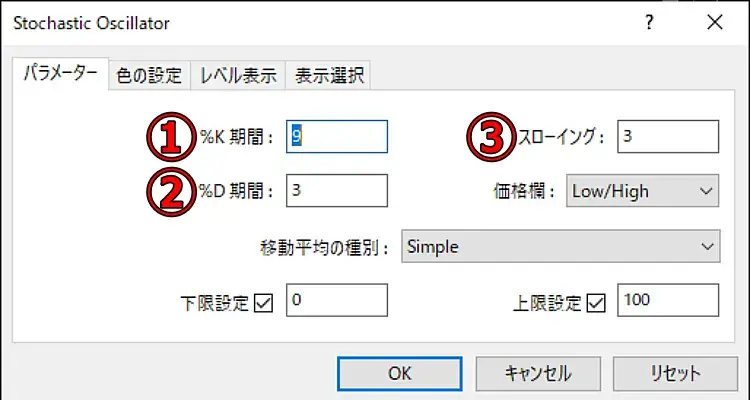 ストキャスティクス設定