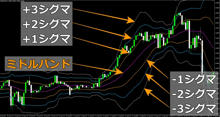 ボリンジャーバンド