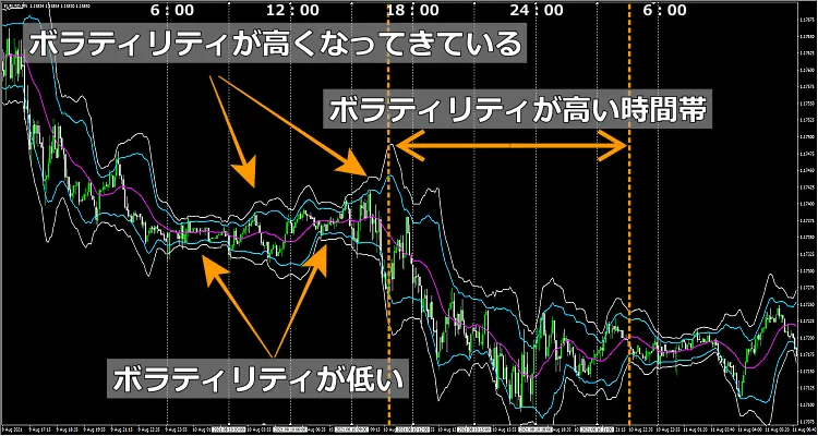 相場のボラティリティ