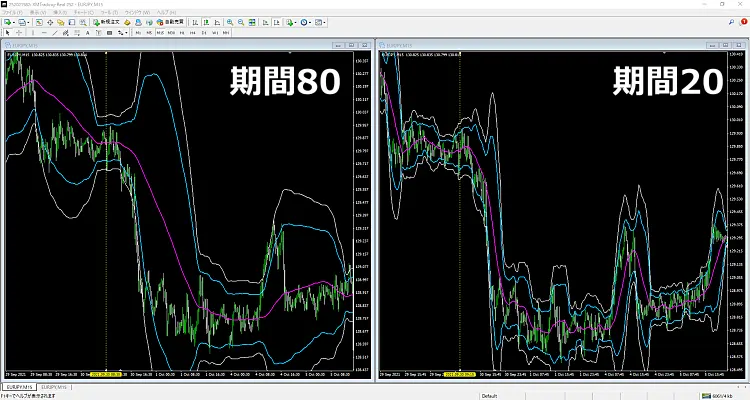 ボリンジャーバンド期間比較