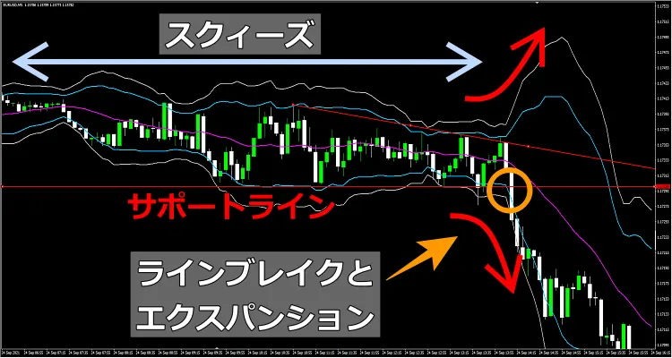 ラインとボリンジャーバンド