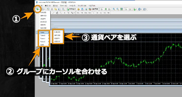 通貨ペアの表示