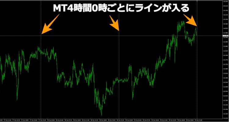 期間区切り表示