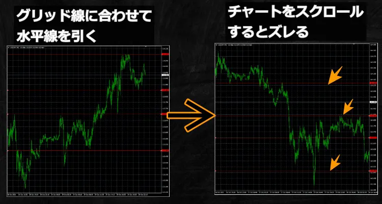 グリッド線比較