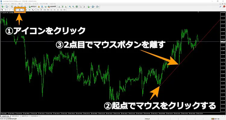 トレンドラインの引き方